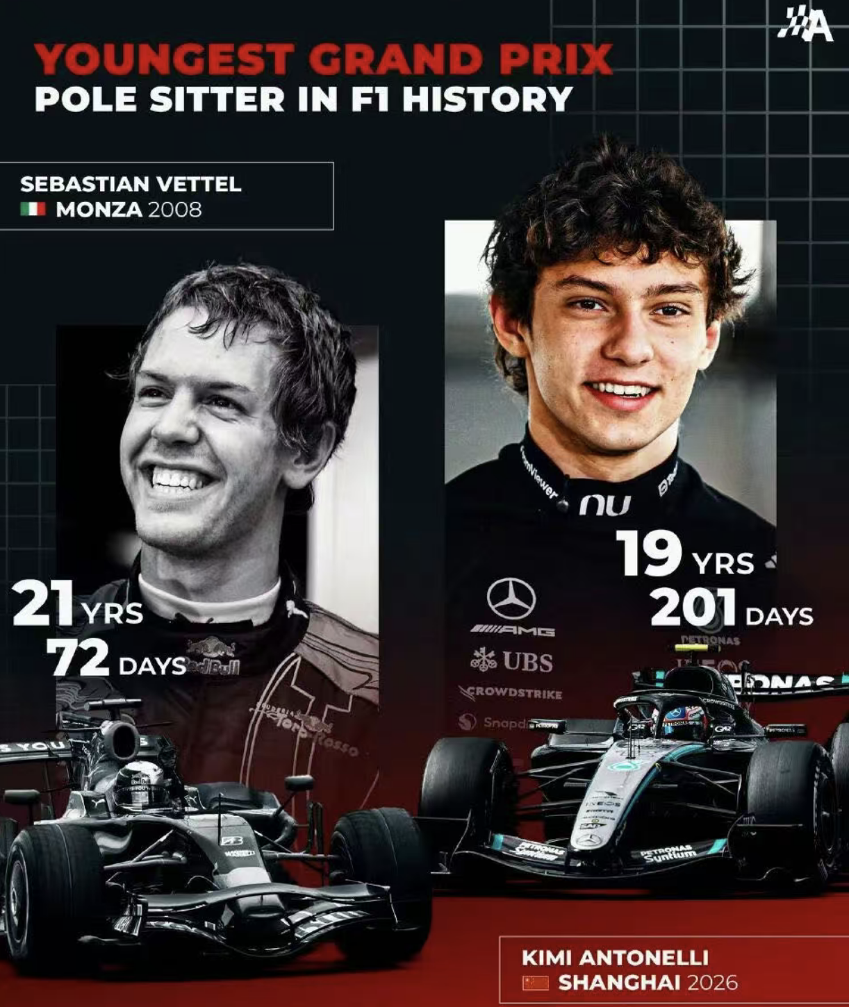 kaiyun-安东内利破瓦特尔纪录！中国站正赛排序出炉